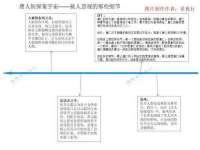 上海市宝山区梦洁水产经营部