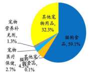 上海市宝山区梦洁水产经营部