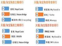 上海市宝山区梦洁水产经营部