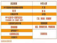 上海市宝山区梦洁水产经营部