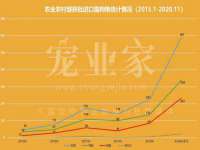 上海市宝山区梦洁水产经营部